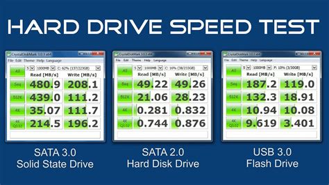 hard drive speed tests for gmaing|usb hard drive performance.